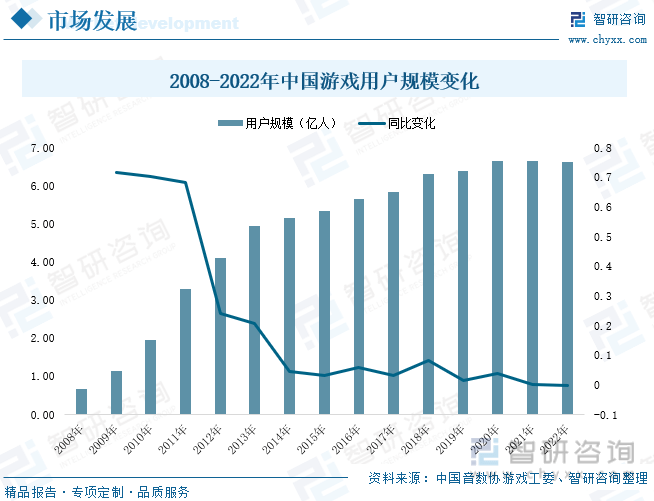 ：产业存量竞争式发展电竞游戏市场潜力明显九游会2023年中国游戏行业市场现状分析(图1)