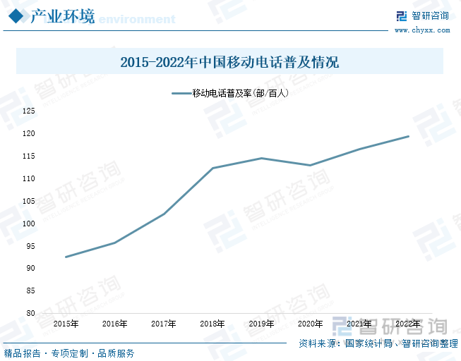 ：产业存量竞争式发展电竞游戏市场潜力明显九游会2023年中国游戏行业市场现状分析(图2)