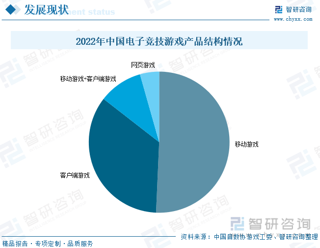 ：产业存量竞争式发展电竞游戏市场潜力明显九游会2023年中国游戏行业市场现状分析(图4)