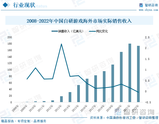 ：产业存量竞争式发展电竞游戏市场潜力明显九游会2023年中国游戏行业市场现状分析(图8)