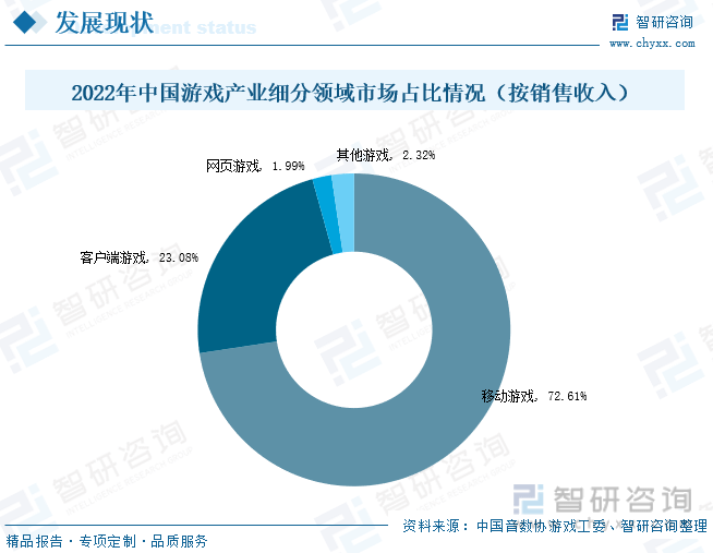 ：产业存量竞争式发展电竞游戏市场潜力明显九游会2023年中国游戏行业市场现状分析(图5)