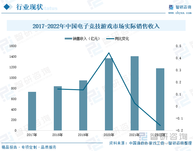 ：产业存量竞争式发展电竞游戏市场潜力明显九游会2023年中国游戏行业市场现状分析(图6)