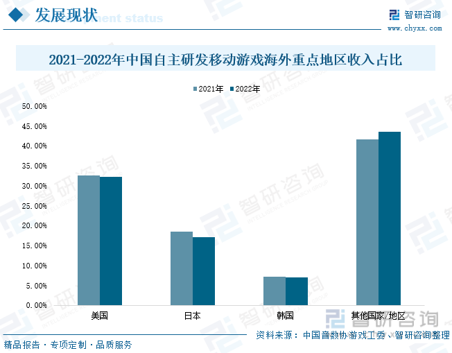 ：产业存量竞争式发展电竞游戏市场潜力明显九游会2023年中国游戏行业市场现状分析(图7)