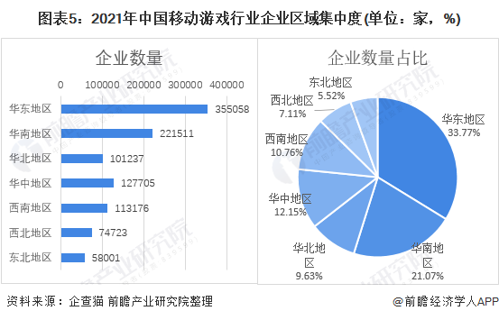 业竞争格局及市场份额分析 腾讯、网易游戏竞争力较强九游会J9登录入口深度！2021年中国移动游戏行(图1)