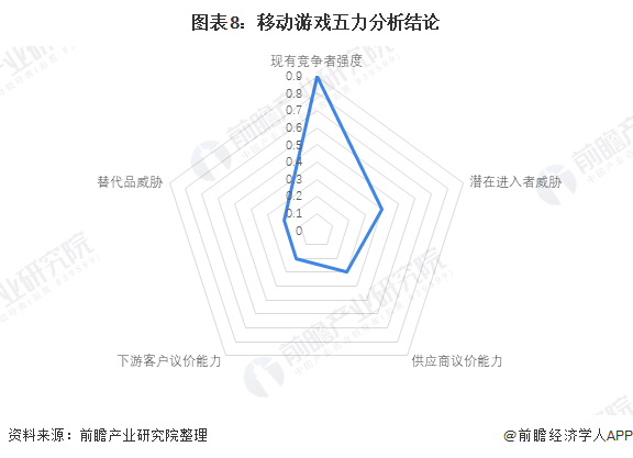 业竞争格局及市场份额分析 腾讯、网易游戏竞争力较强九游会J9登录入口深度！2021年中国移动游戏行(图4)