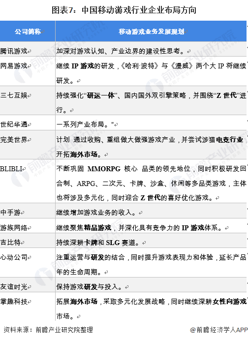 业竞争格局及市场份额分析 腾讯、网易游戏竞争力较强九游会J9登录入口深度！2021年中国移动游戏行(图5)