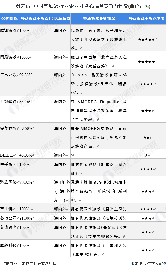 业竞争格局及市场份额分析 腾讯、网易游戏竞争力较强九游会J9登录入口深度！2021年中国移动游戏行(图6)