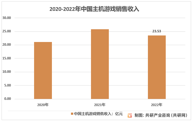 业规模、市场竞争格局及产品销售情况分析[图]九游会J9登录入口2023年全球游戏主机行(图3)