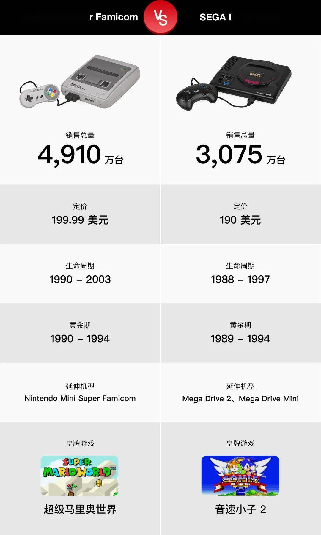 代家用主机销售战及游戏市场的 4 点转变九游会登录入口网页PS5 发售在即回顾历(图3)