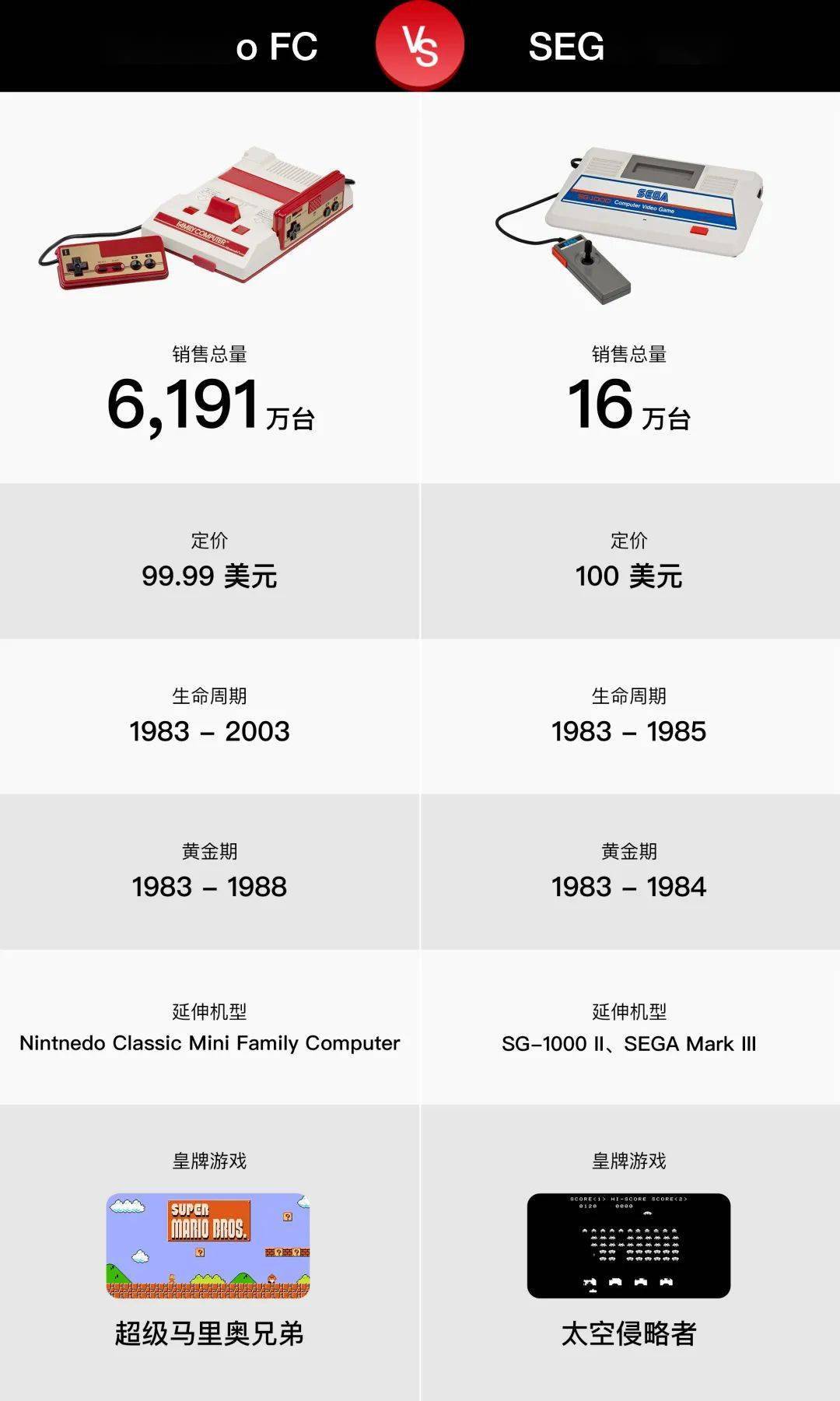 代家用主机销售战及游戏市场的 4 点转变九游会登录入口网页PS5 发售在即回顾历(图15)