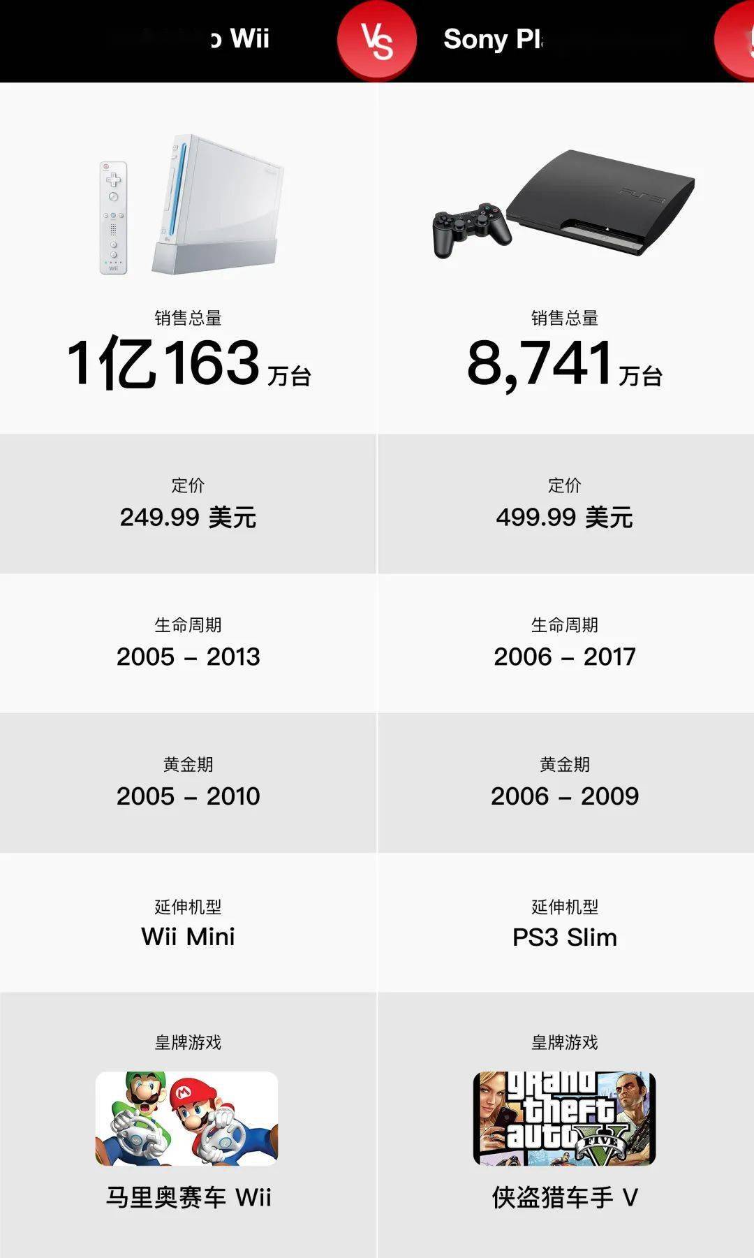 代家用主机销售战及游戏市场的 4 点转变九游会登录入口网页PS5 发售在即回顾历(图13)