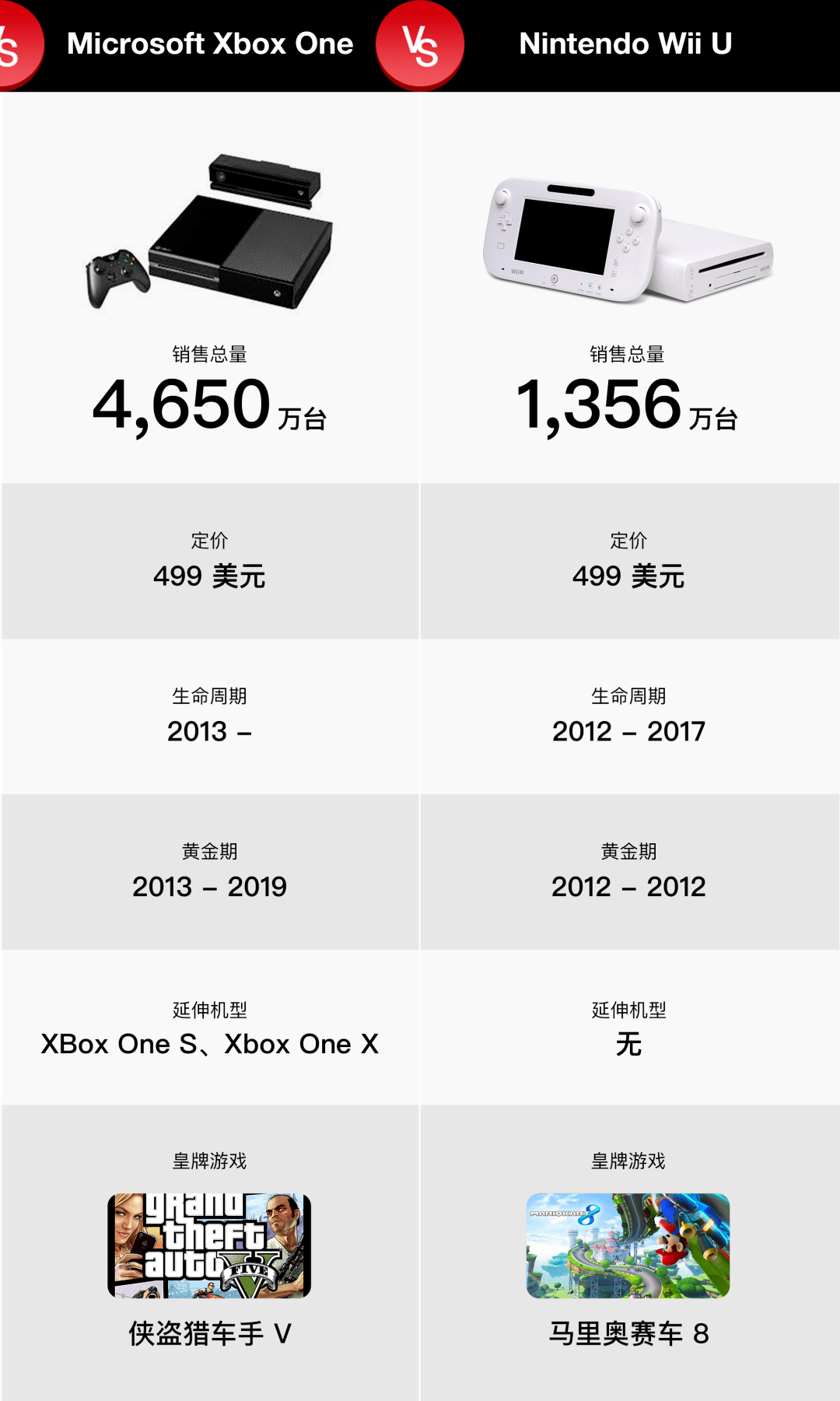 代家用主机销售战及游戏市场的 4 点转变九游会登录入口网页PS5 发售在即回顾历(图12)