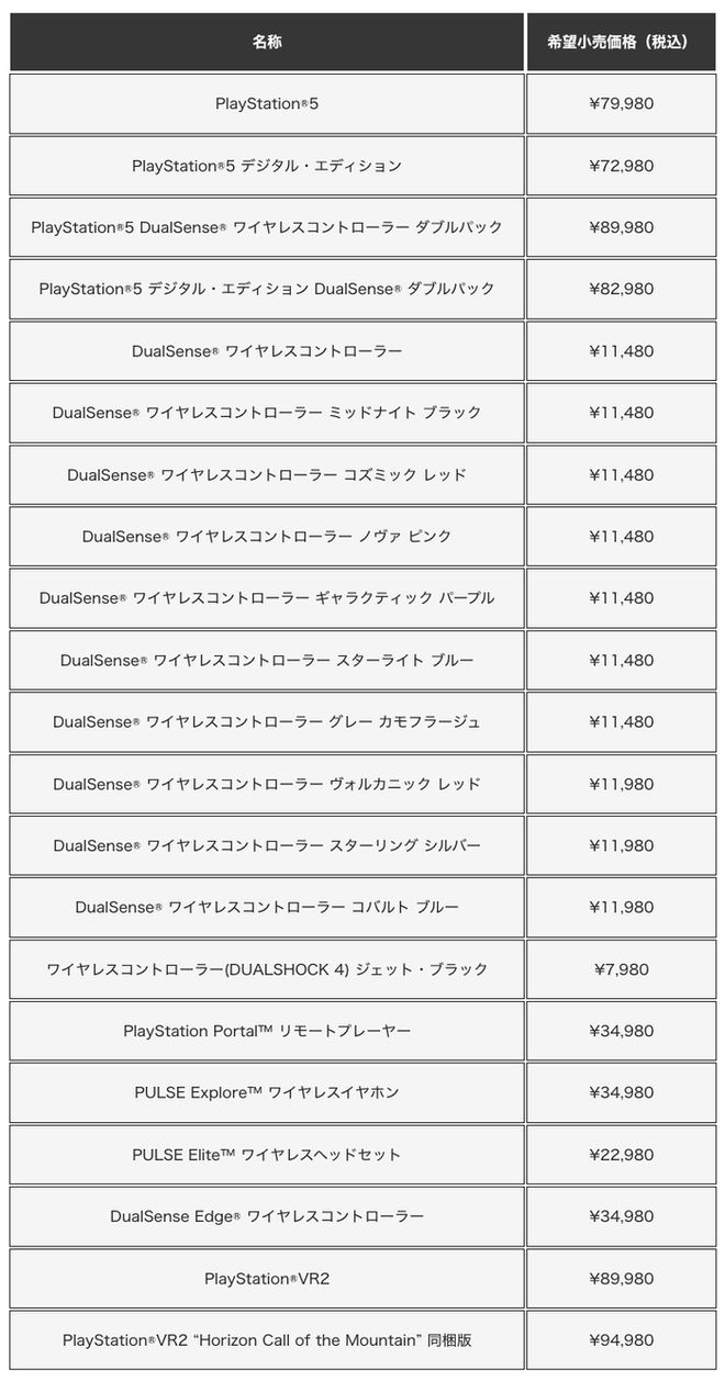 5在华大卖、在日涨价！索尼股价持续飙升九游会网站登录入口PlayStation