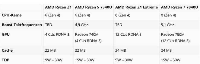 ：强悍的 Windows 掌机新选择九游会自营ASUS ROG掌机评测(图11)