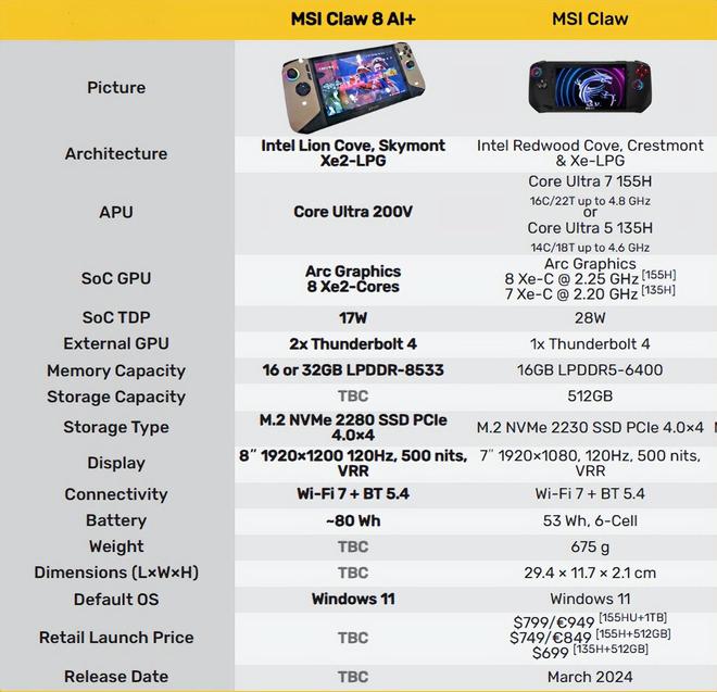 MSI Claw掌上游戏机在波兰降价50%九游会真人第一品牌这个可以有！微星上一代(图4)